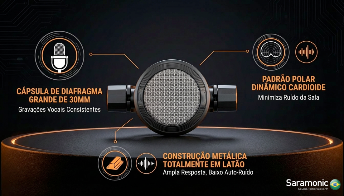 Como escolher interfaces de áudio para podcast