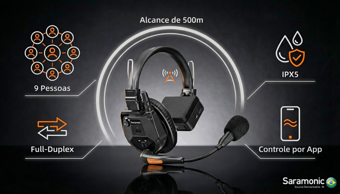 Tecnologias e frequências mais usadas em sistemas sem fio